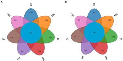 Bacterial and fungal diversities examined through high-throughput sequencing in response to lead contamination of tea garden soil